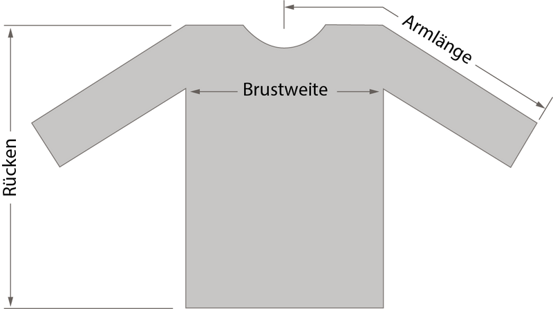 Groessentabelle Bild