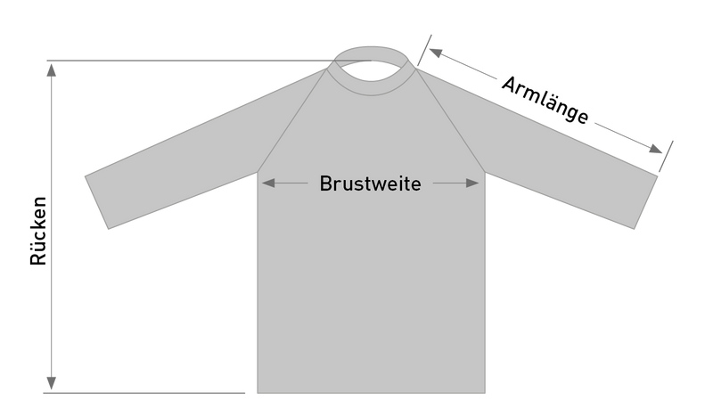 Groessentabelle Bild