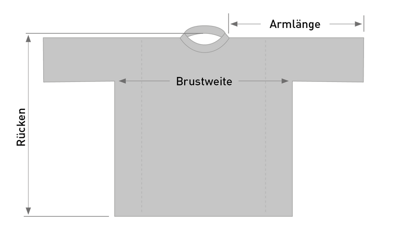 Groessentabelle Bild