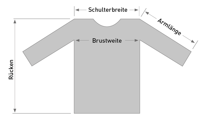 Groessentabelle Bild